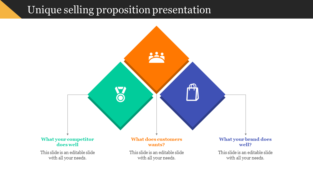 Unique Selling Proposition PPT Template for Business