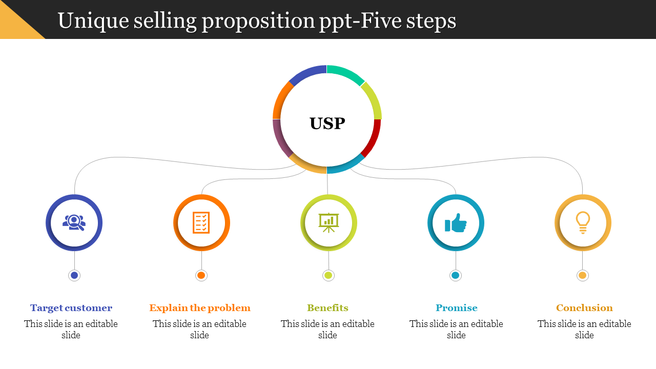 An infographic representing the process of developing a unique selling Proposition, highlighting five key steps with icons.