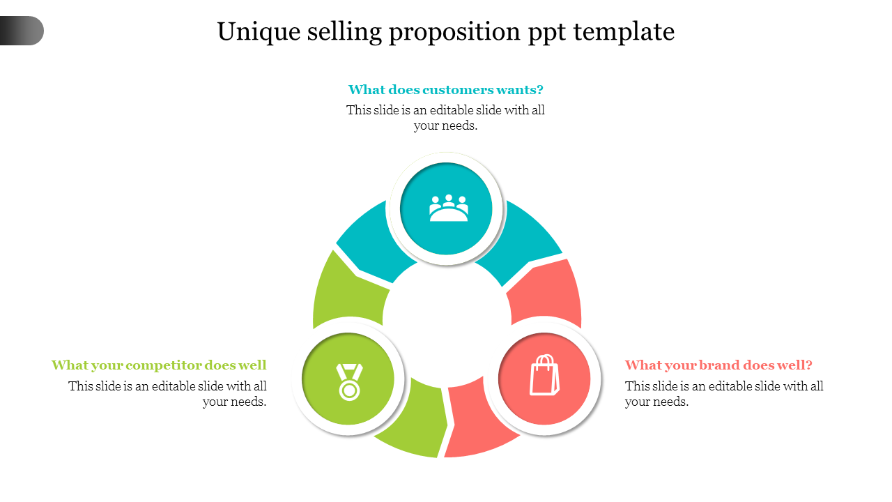 Unique selling proposition template featuring icons for people, medal, and shopping bag in a circular layout.