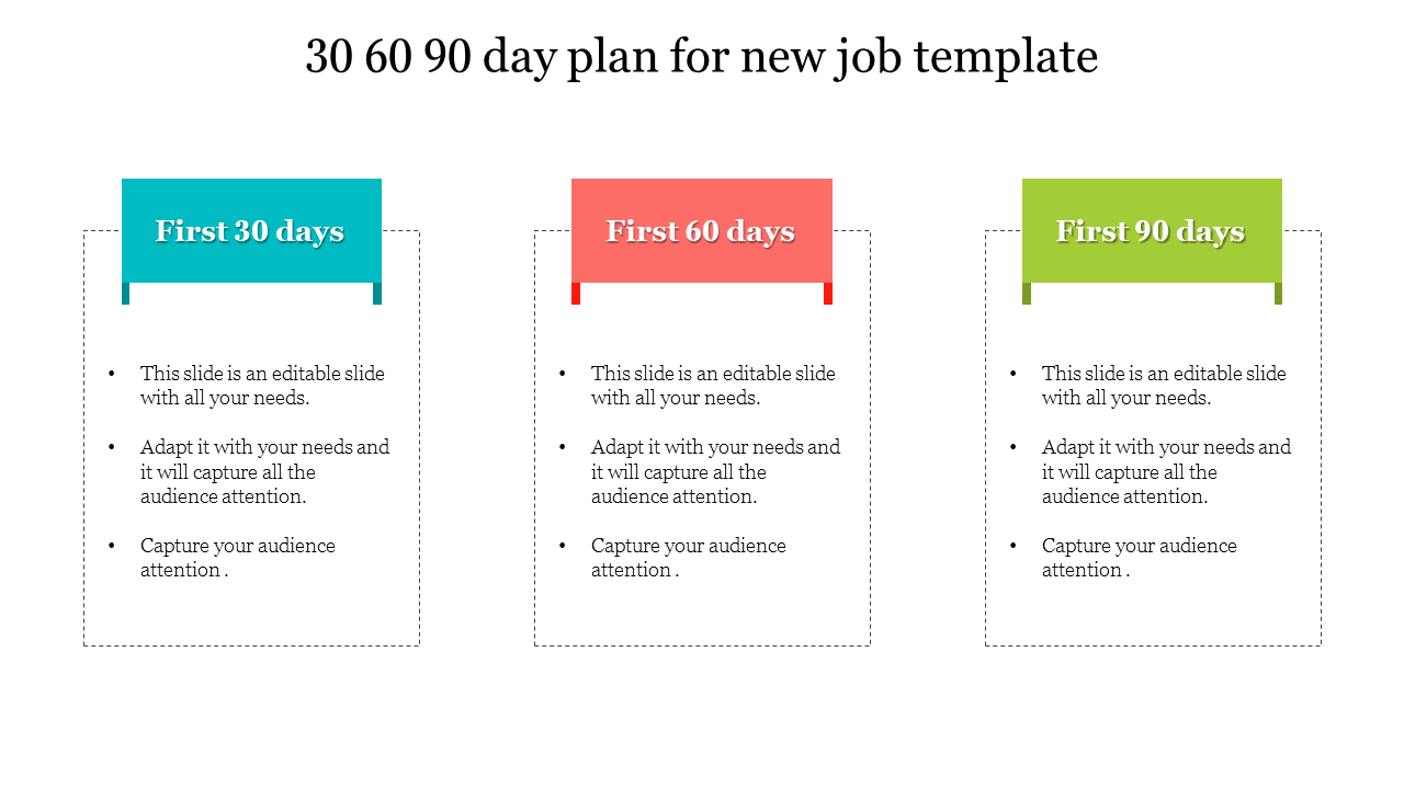 Infographic outlining a 30 60 90 day plan for new employees, with text areas for each time frame with placeholder text.