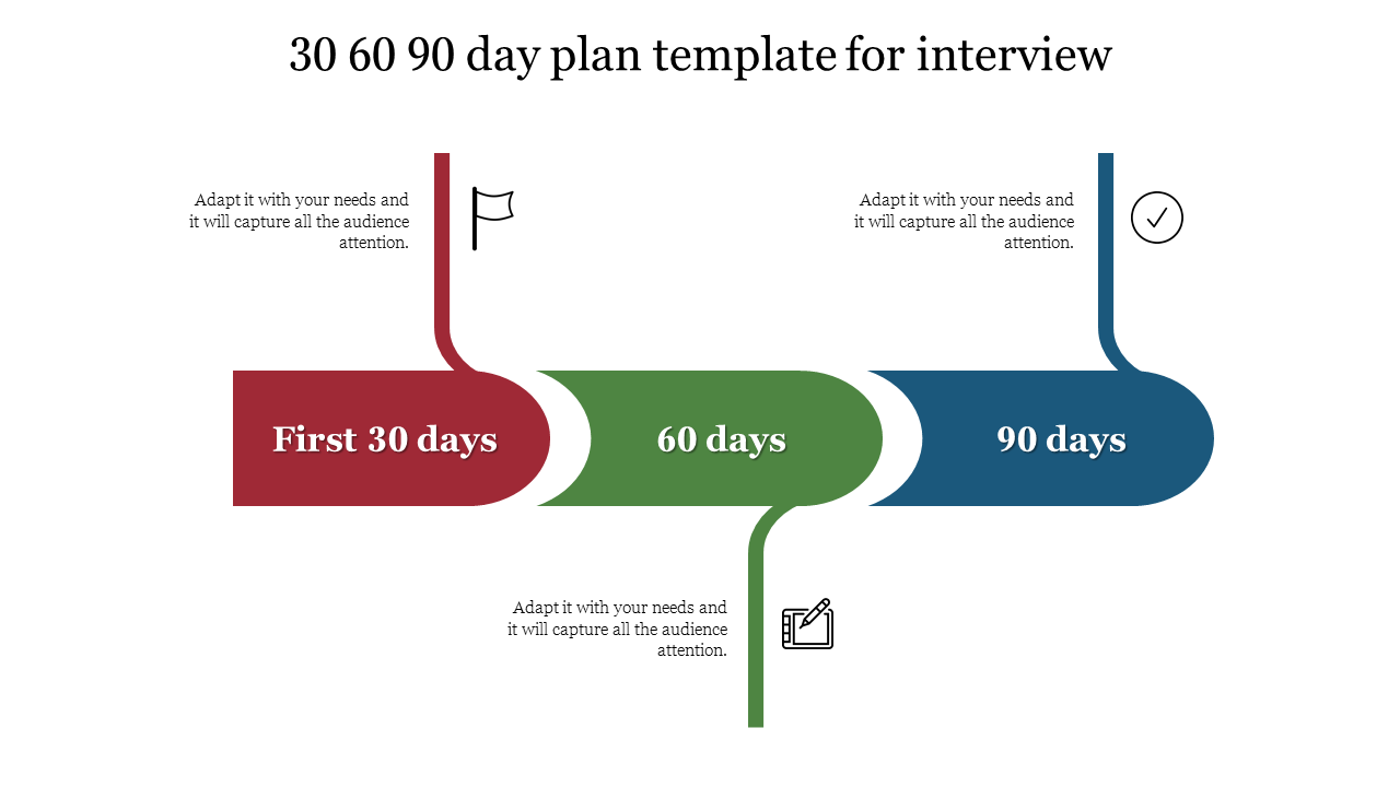 PowerPoint slide featuring a 30 60 90 day plan for interviews, with color coded sections for each phase with icons.