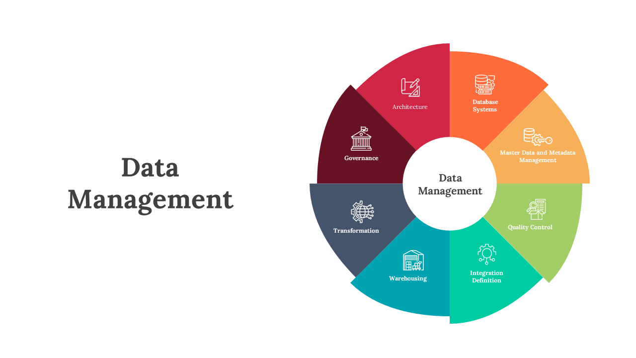 Wheel shaped diagram showing eight data management categories in different colors, surrounding the central label.