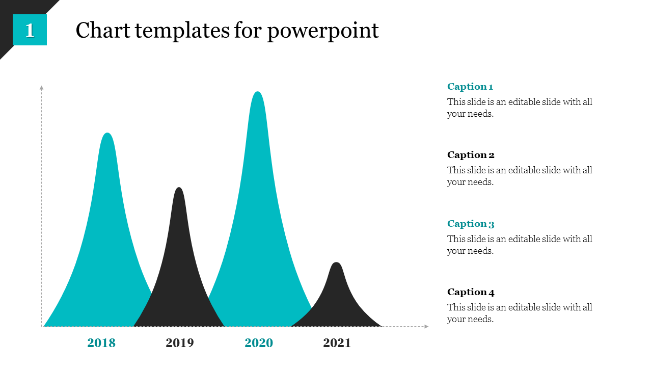 Our Predesigned Chart Templates For PowerPoint Presentation