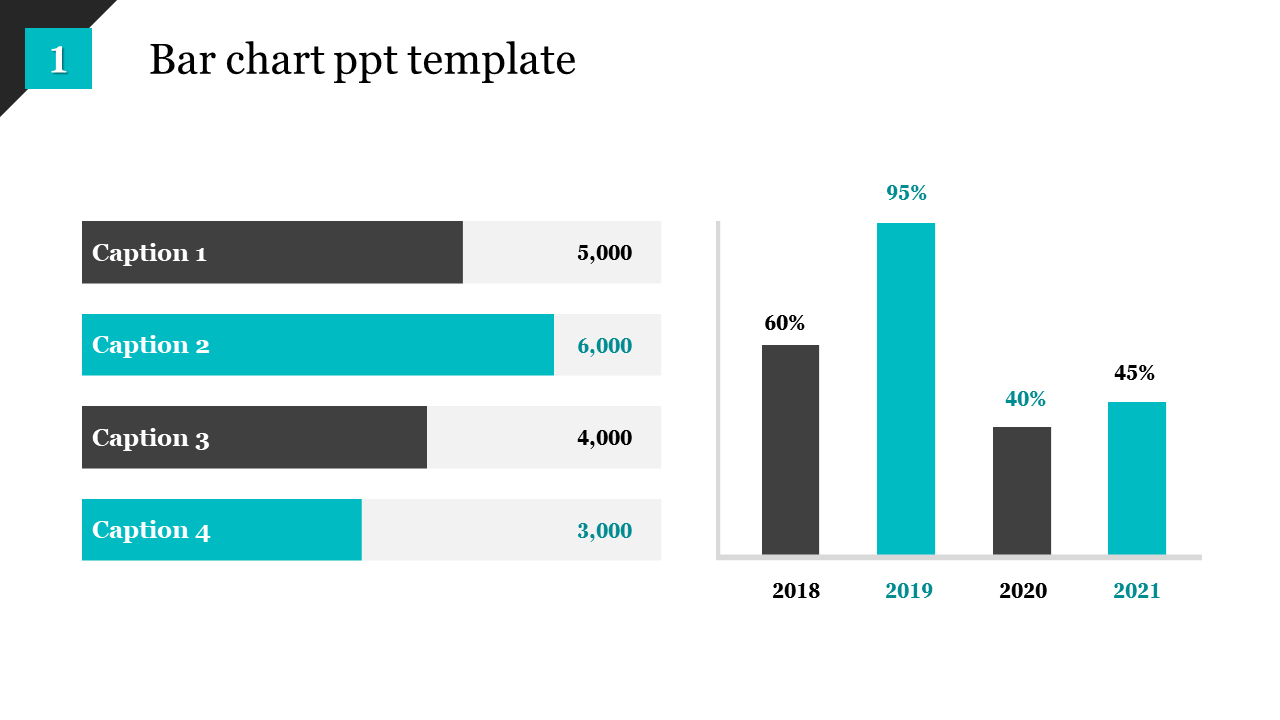 Colorful bar chart PPT template displaying four sections with data values and corresponding captions for 2018 to 2021.