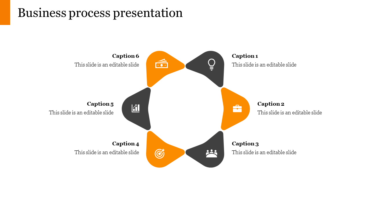 Circular business process diagram with six alternating orange and black arrow like segments, each linked to captions.