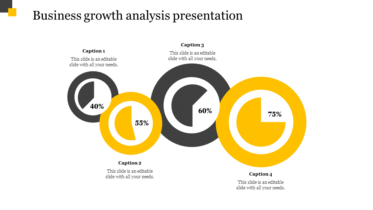 Business growth analysis presentation featuring four circular graphs with percentages representing different growth stages.