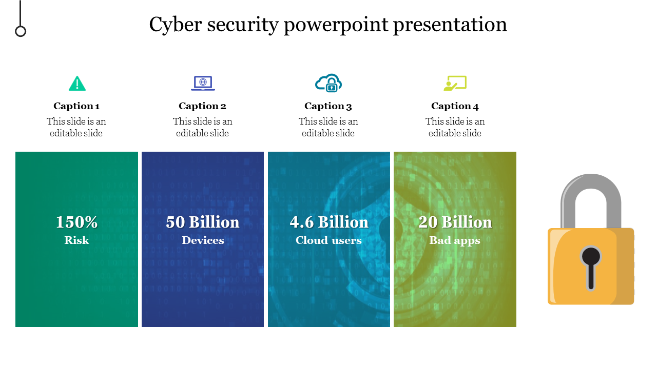 Cybersecurity slide with four colorful blocks, each containing an icon and data points, alongside a yellow padlock.