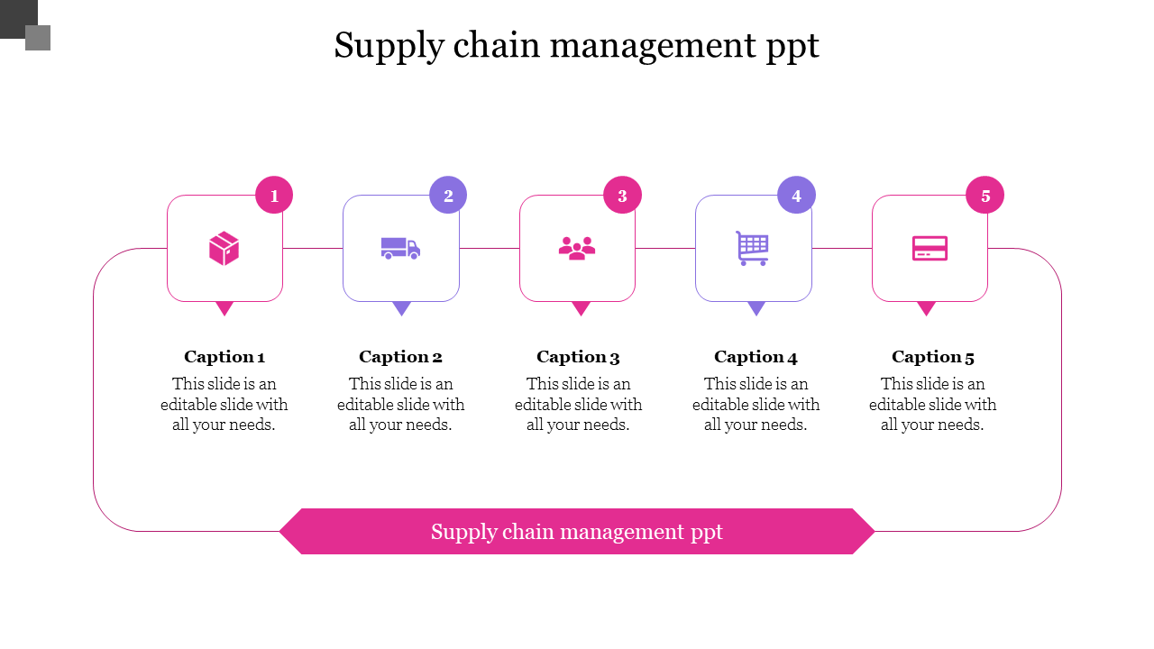 Five step process flow with numbered icons in squares for supply chain stages, connected by a pink line.