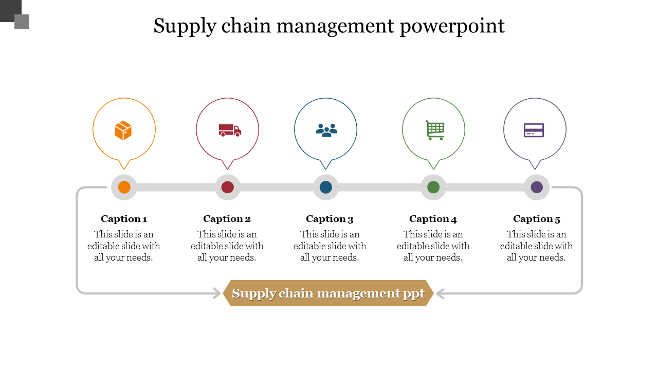 Supply chain management timeline with five circular icons, each representing a stage from production to payment.