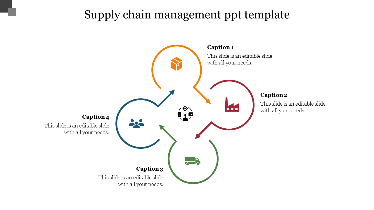 Four-part supply chain management diagram with icons for logistics, production, and customer collaboration.