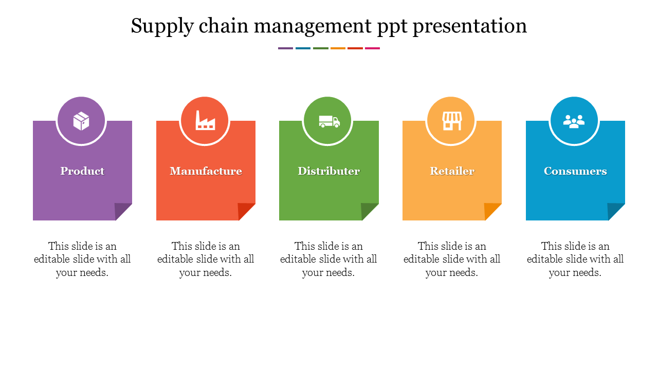 Five step supply chain layout in purple, red, green, orange, and blue blocks labeled from product to consumers.