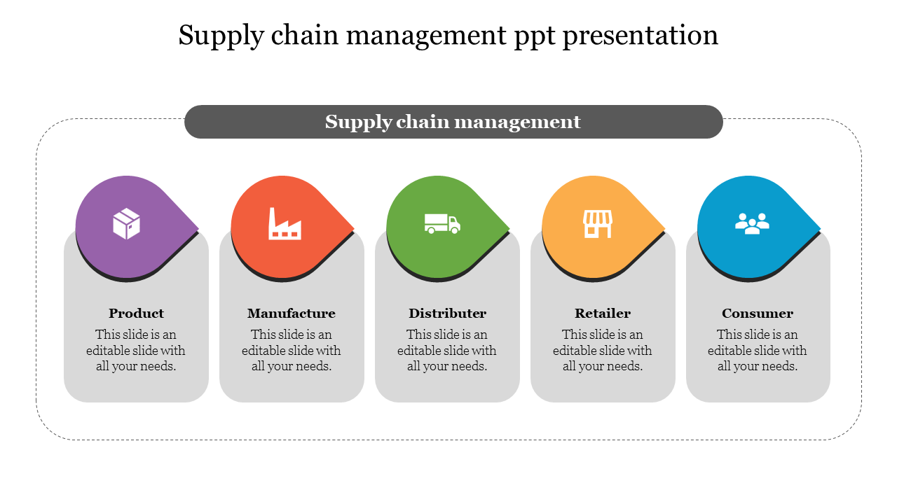 Horizontal layout featuring five drop shaped icons representing supply chain stages, each with unique colors and labels.