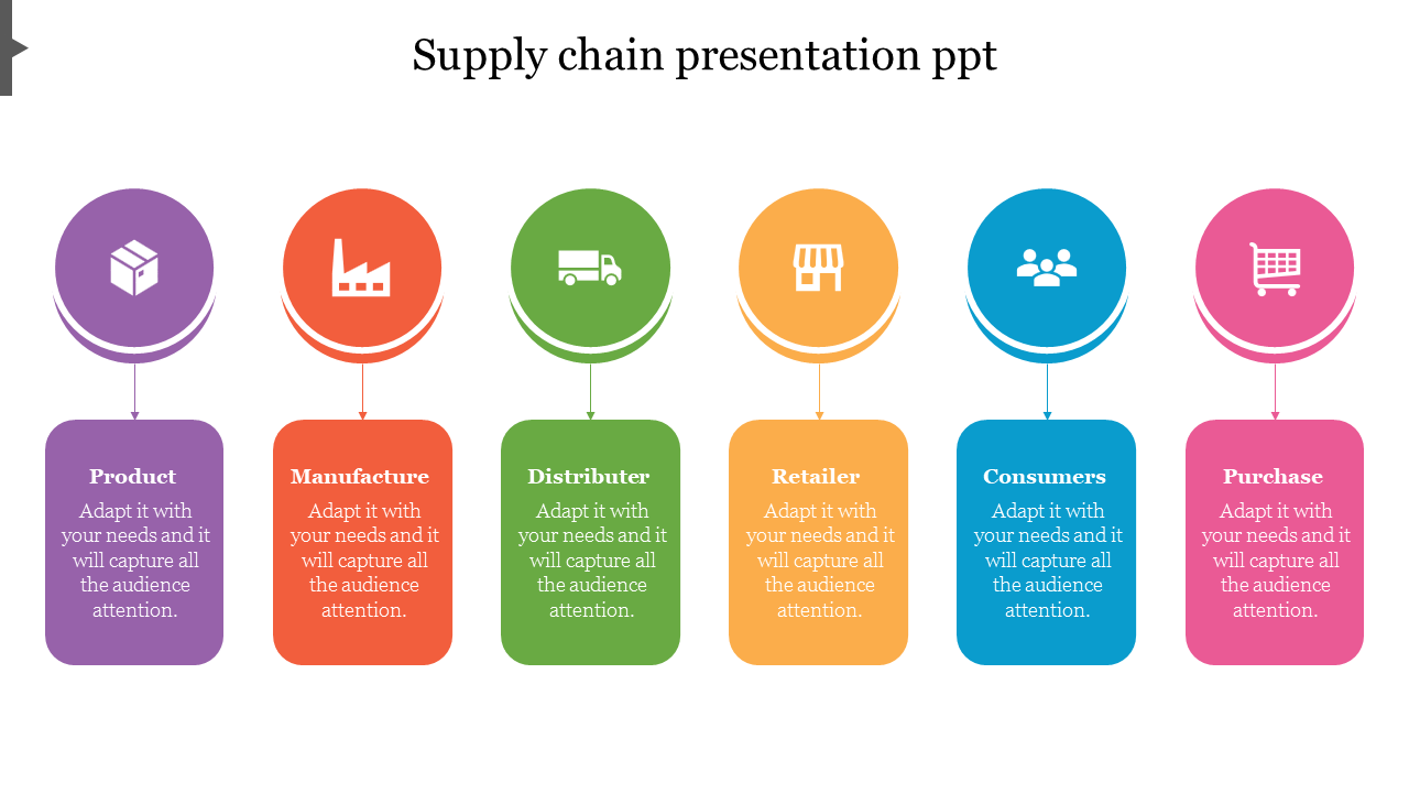 Horizontal supply chain diagram with six colorful circles, each showing icons, titles, and descriptive text below.