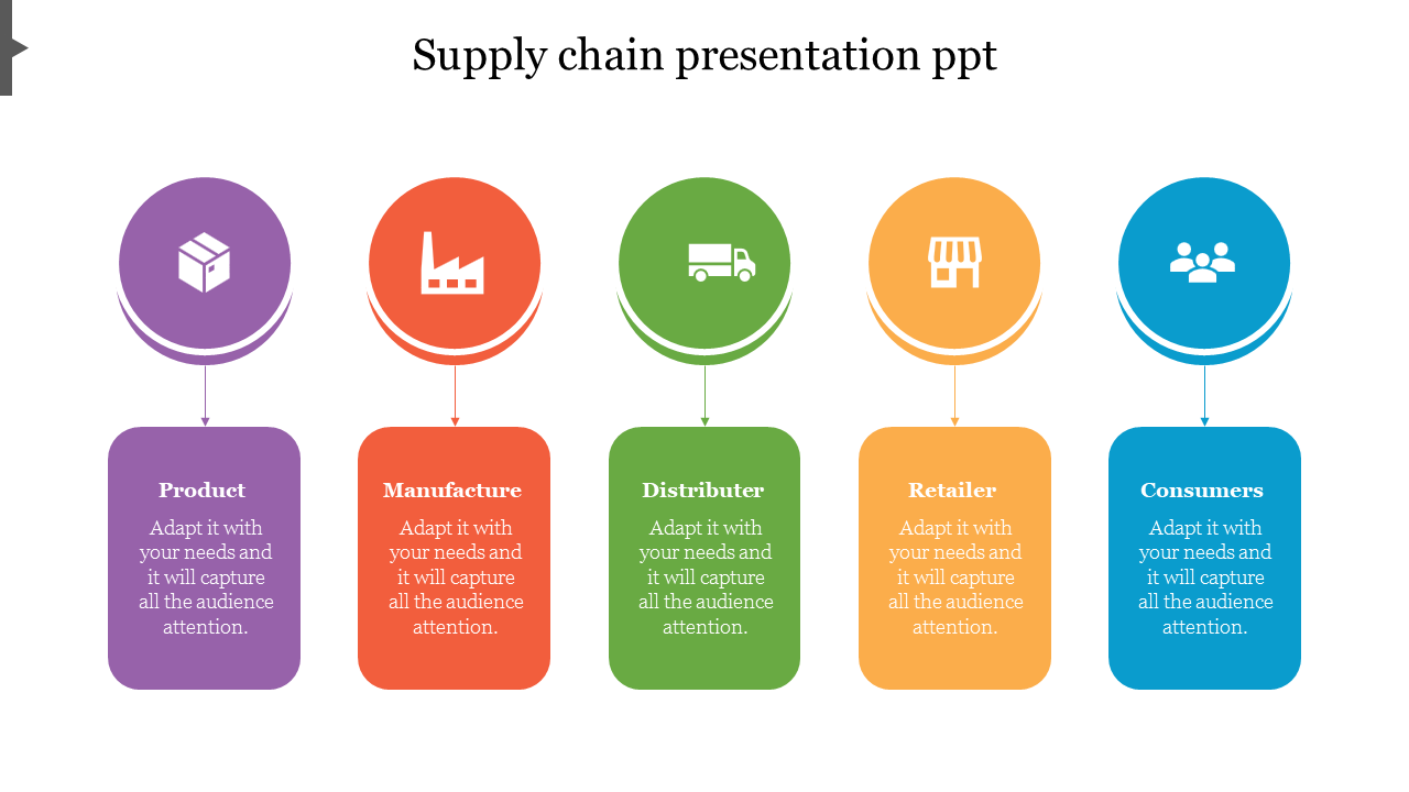 Supply chain PowerPoint slide showing a step by step flow from product creation to consumer, with colorful icons with text.