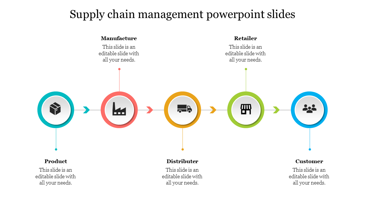 Supply Chain Management PowerPoint Slides for Clarity