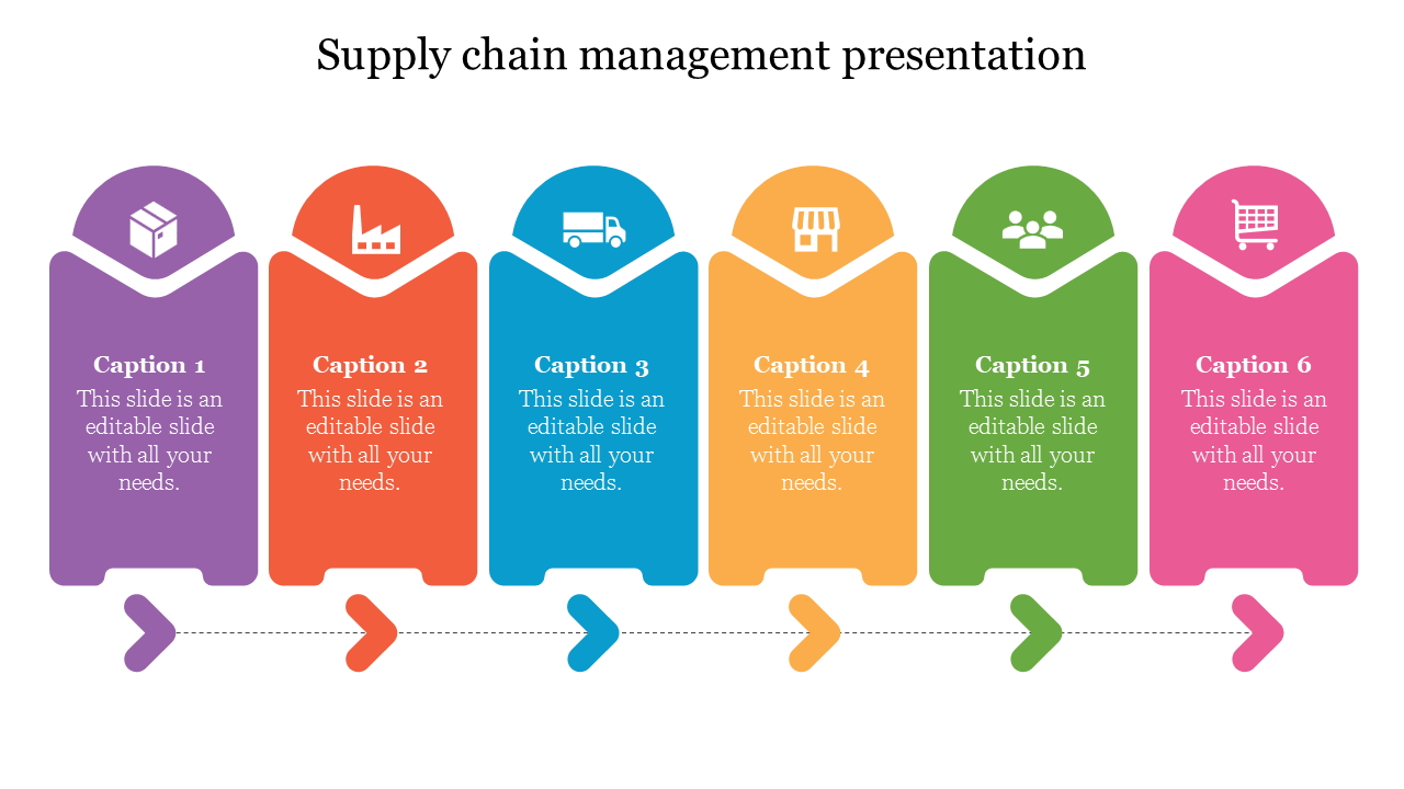 A colorful six step slide for supply chain management, showing icons with captions.