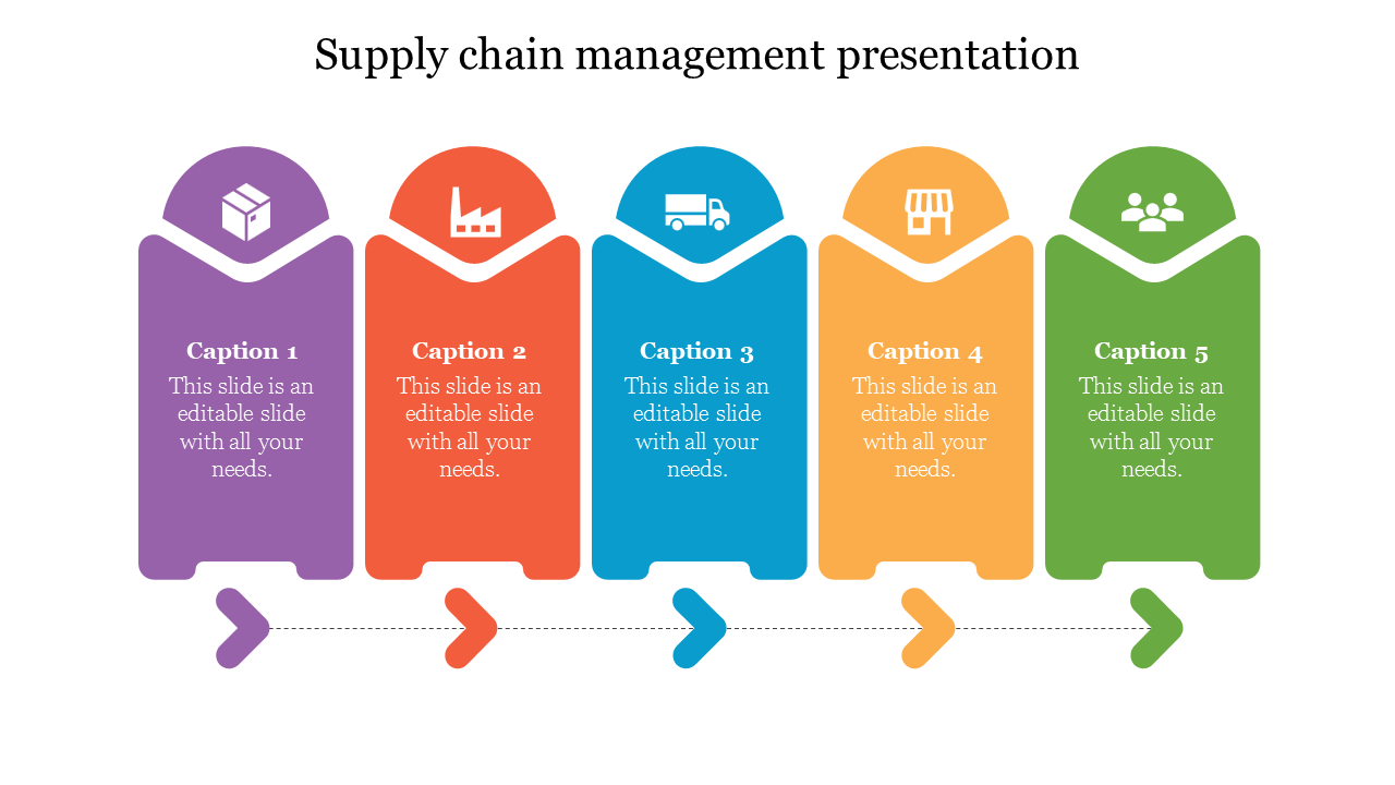 Detailed Supply Chain Management PPT Presentation Template