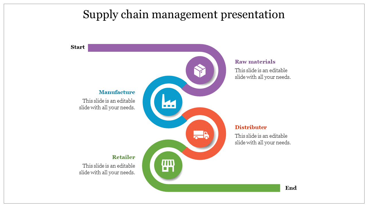 Best Supply Chain Management Presentation In Multicolor