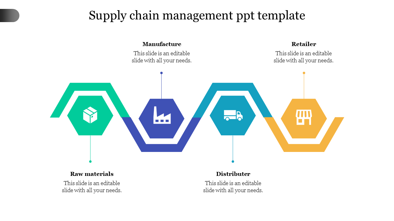 Supply chain PowerPoint template featuring hexagonal icons for raw materials, manufacturing, distribution, and retail stages.