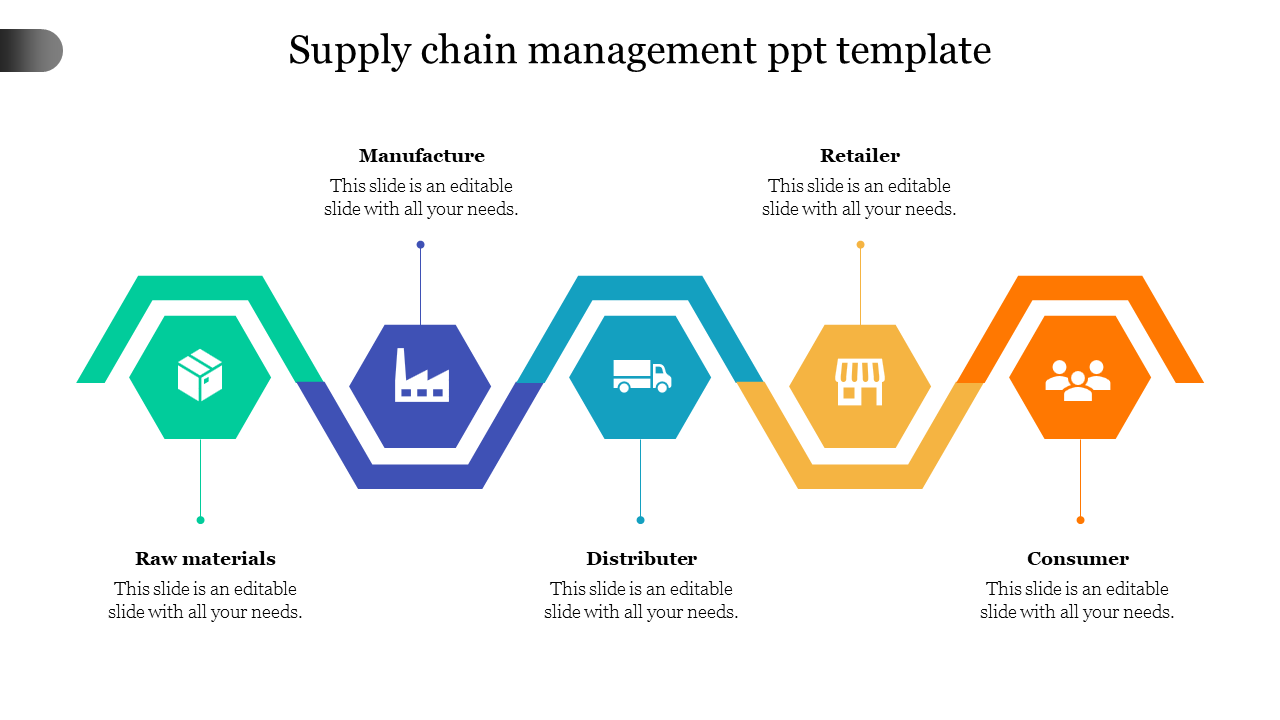 Simplified supply chain process graphic with icons for each step from raw materials to consumer.