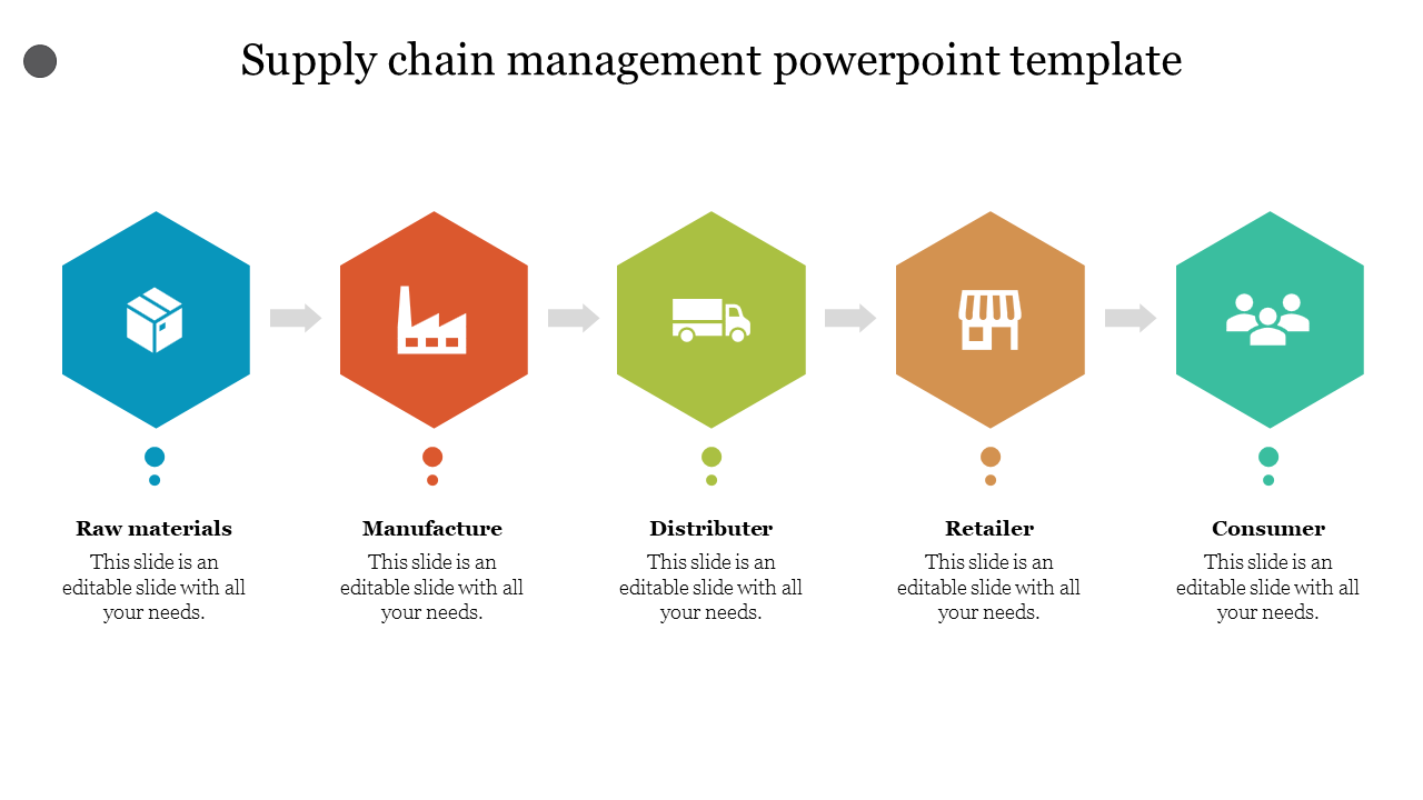 Supply chain process slide showing colorful hexagon shapes with icons for each stage with text area.