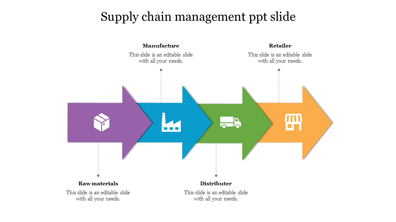 Four colored arrows in purple, blue, green, and orange pointing right with icons representing a supply chain process.