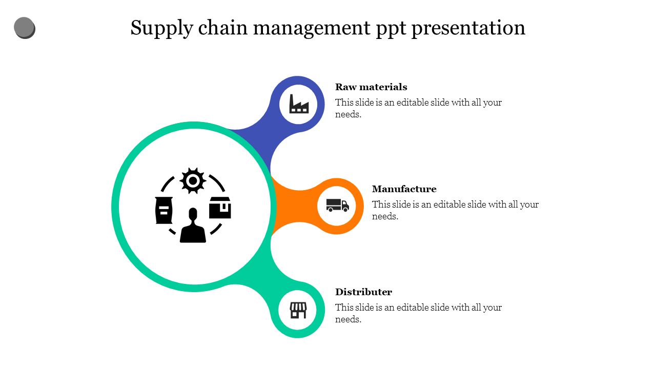 Get the Best Supply Chain Management PPT Presentation