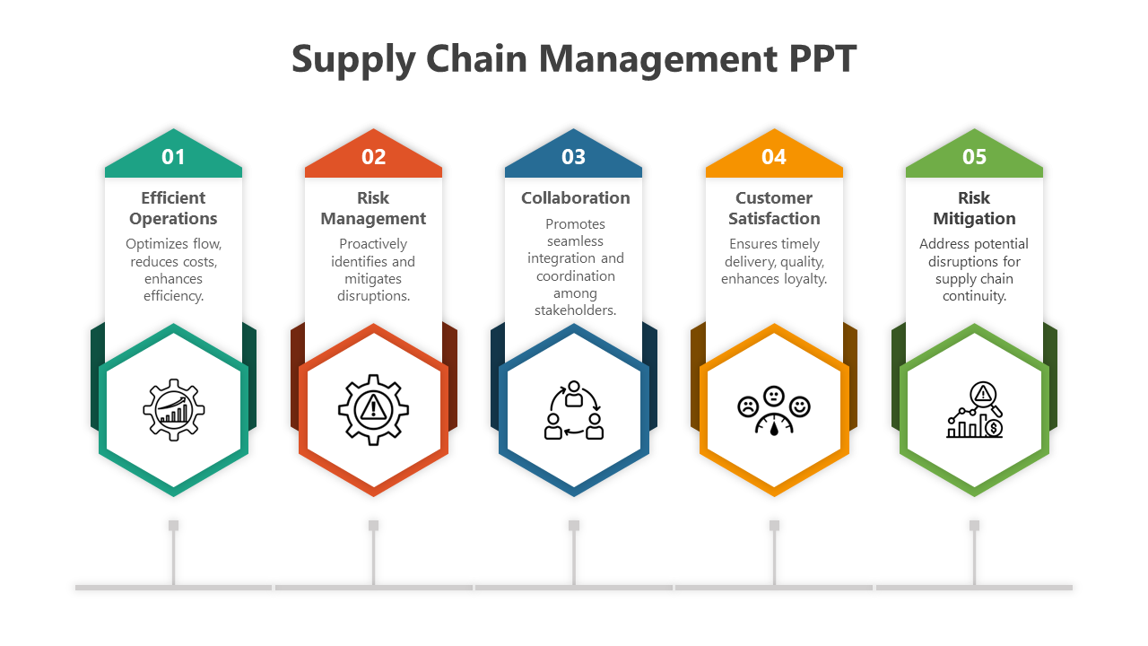 Five hexagonal banners showing key steps of supply chain management, each with icons and labels on a grey line.