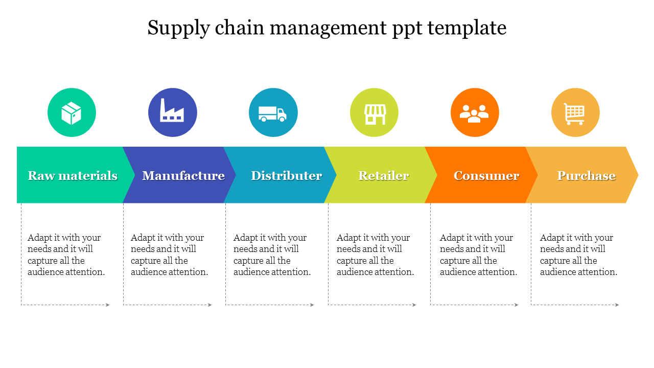 A supply chain process flow featuring five steps, from raw materials to purchase, with icons and placeholders for text.