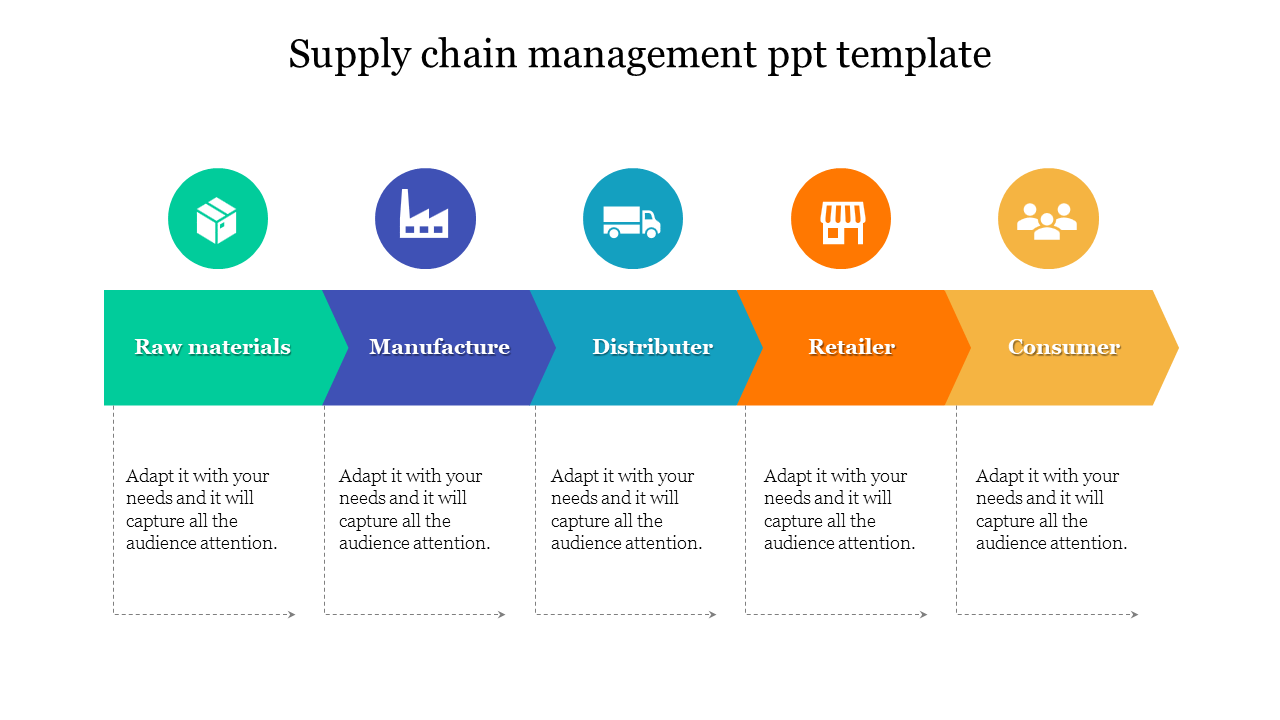 Supply chain process is illustrated with stages from raw materials to consumer, with accompanying icons and text area.