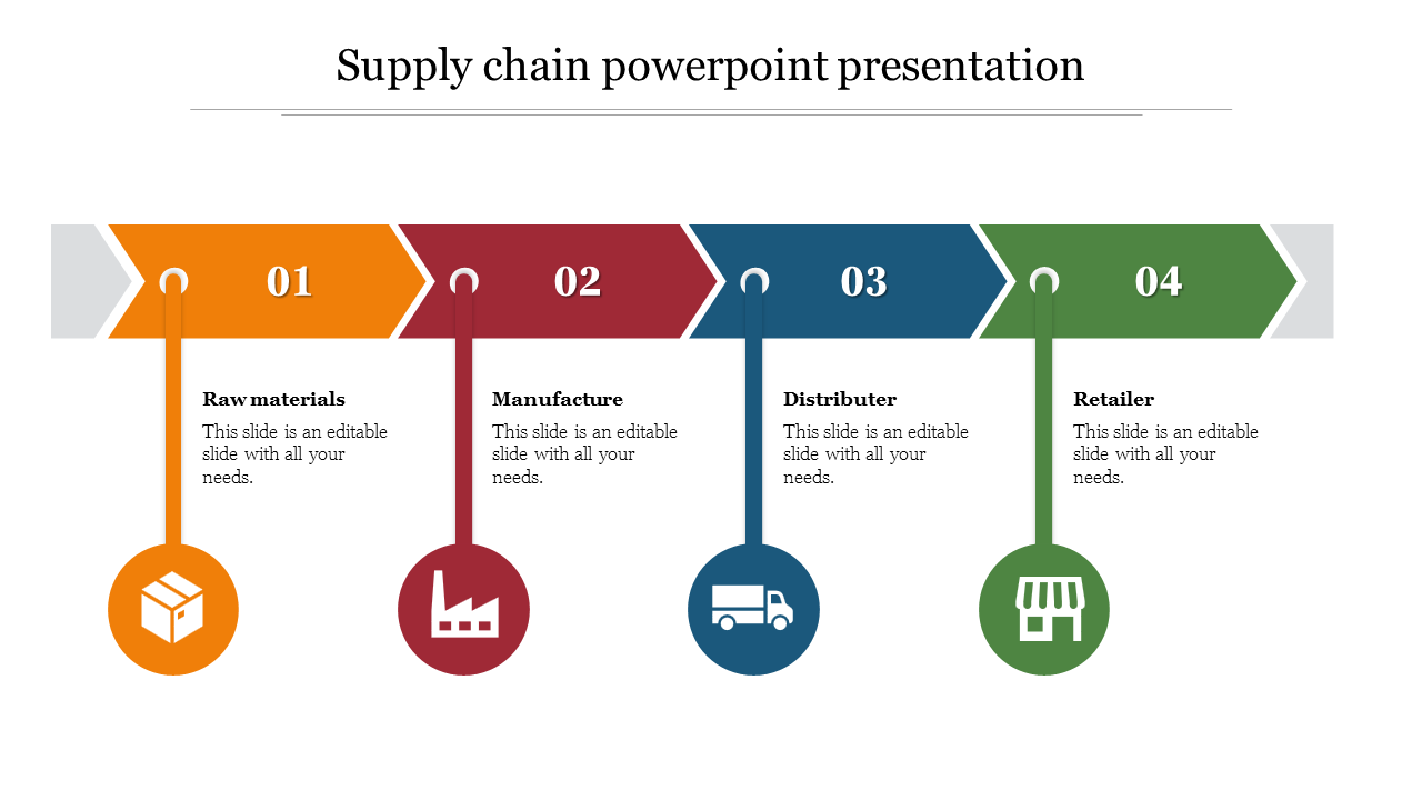 A structured supply chain slide featuring four steps with icons for each stage.