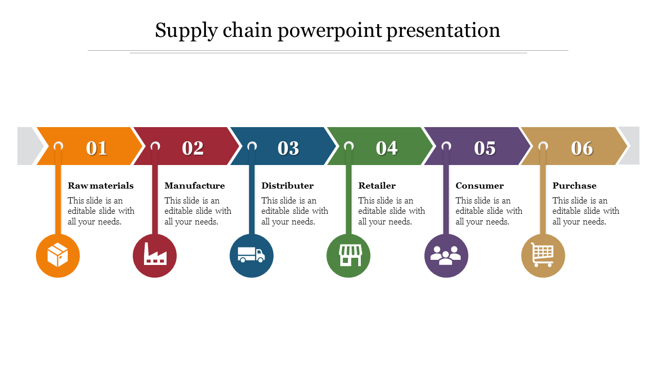 Multicolored arrow diagram illustrating six stages of a supply chain, each labeled with icons and descriptive text.