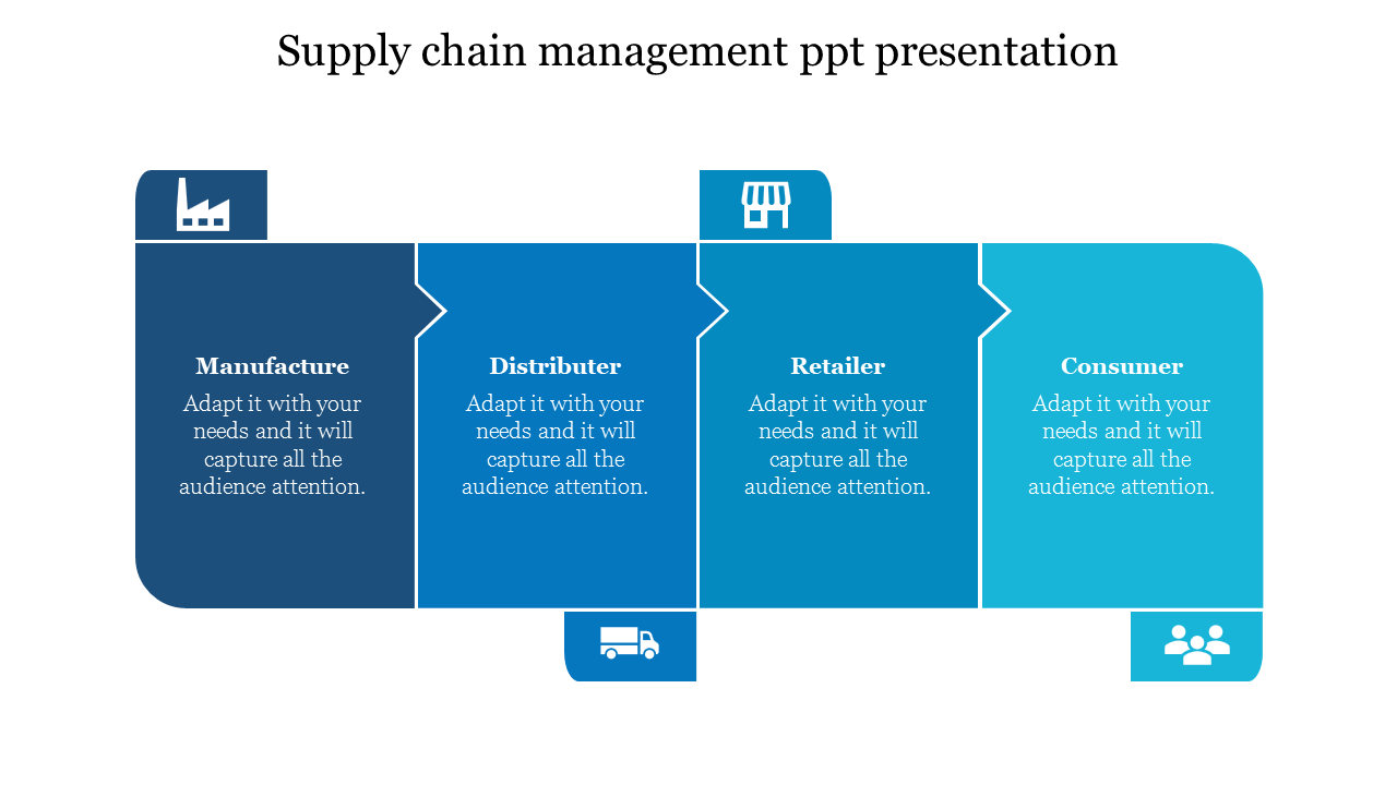 Supply chain management slide showing four stages from Manufacture to Consumer on a blue theme with icons and text area.