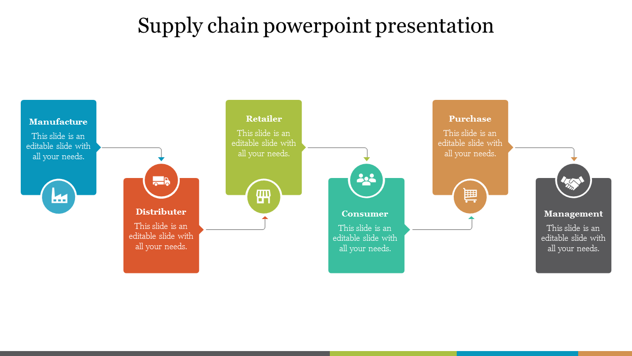 Awesome Supply Chain PowerPoint Presentation Template