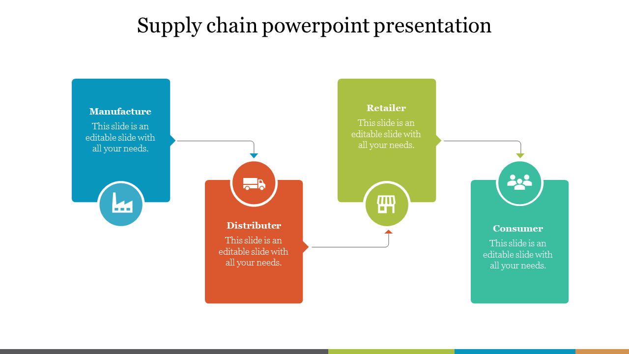 Supply chain slide with four colored blocks in blue, orange, green, and teal, connected by arrows.