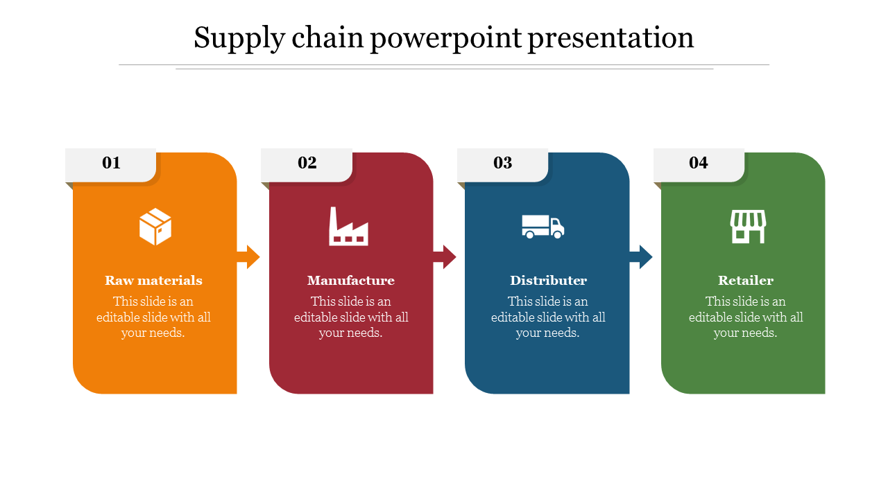 Attractive Supply Chain PowerPoint Presentation With 4-Node