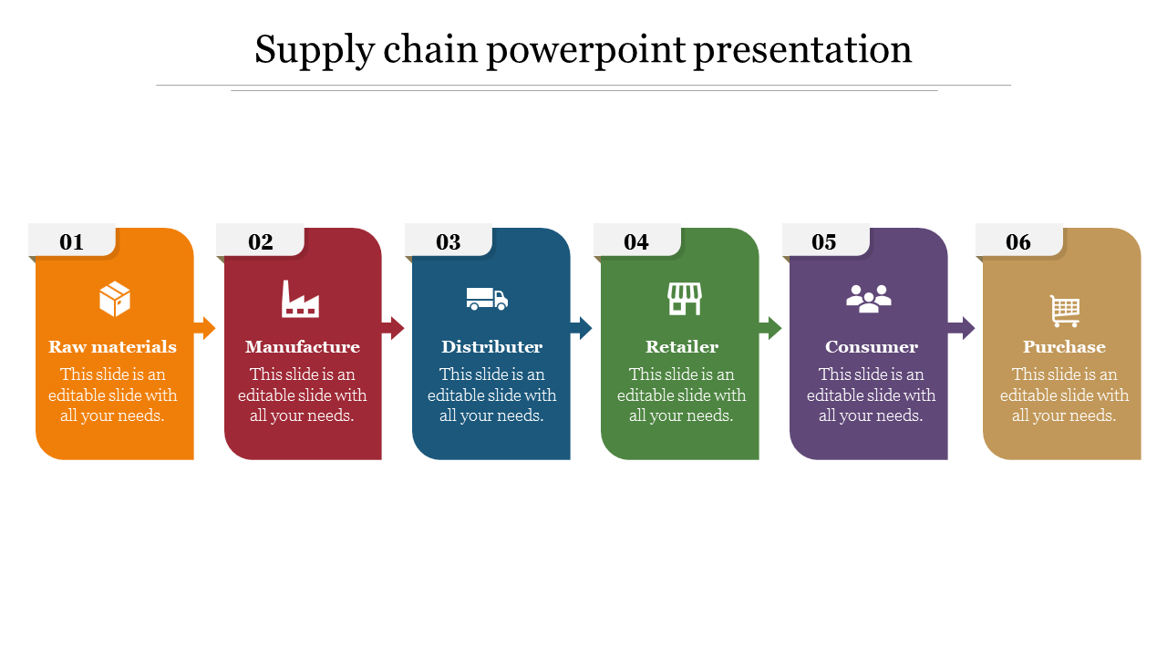 Download Supply Chain PowerPoint Presentation Slides