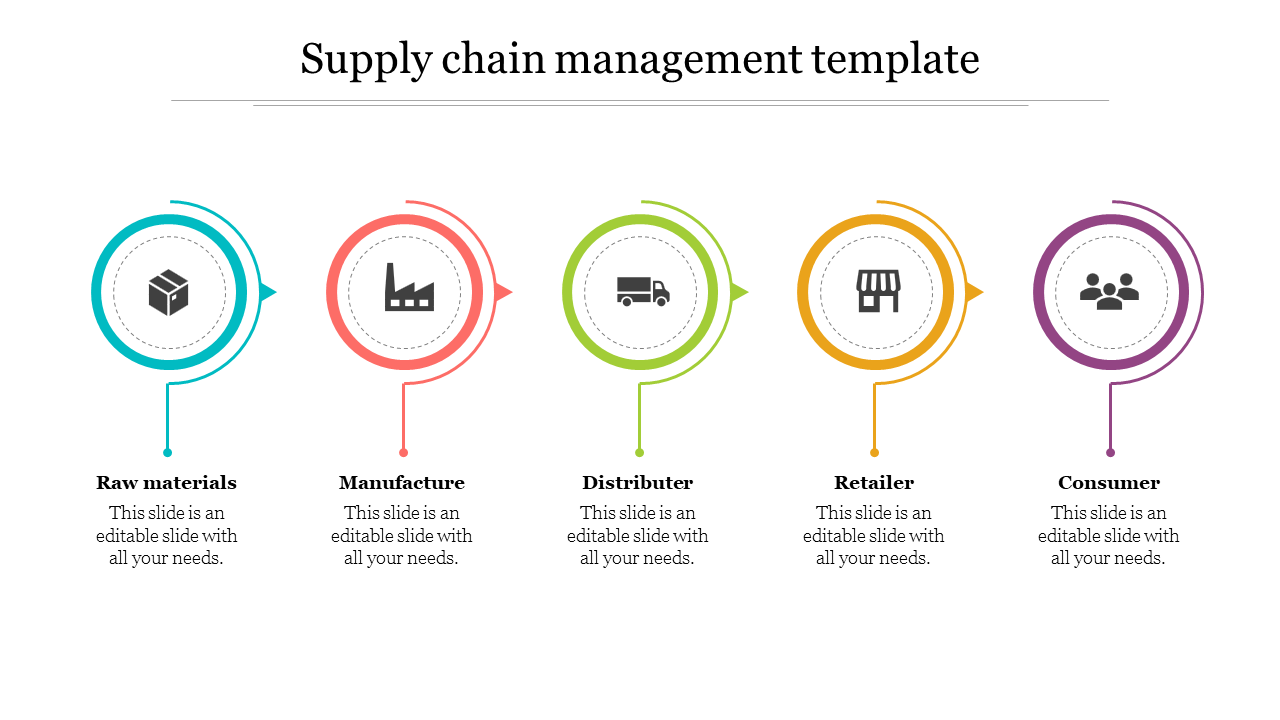 Supply chain management PPT template showing stages from Raw materials to Consumer with color coded icons and text.