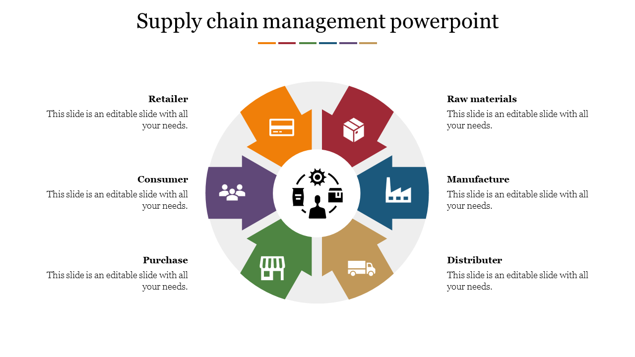 Comprehensive Supply Chain Management PowerPoint Template