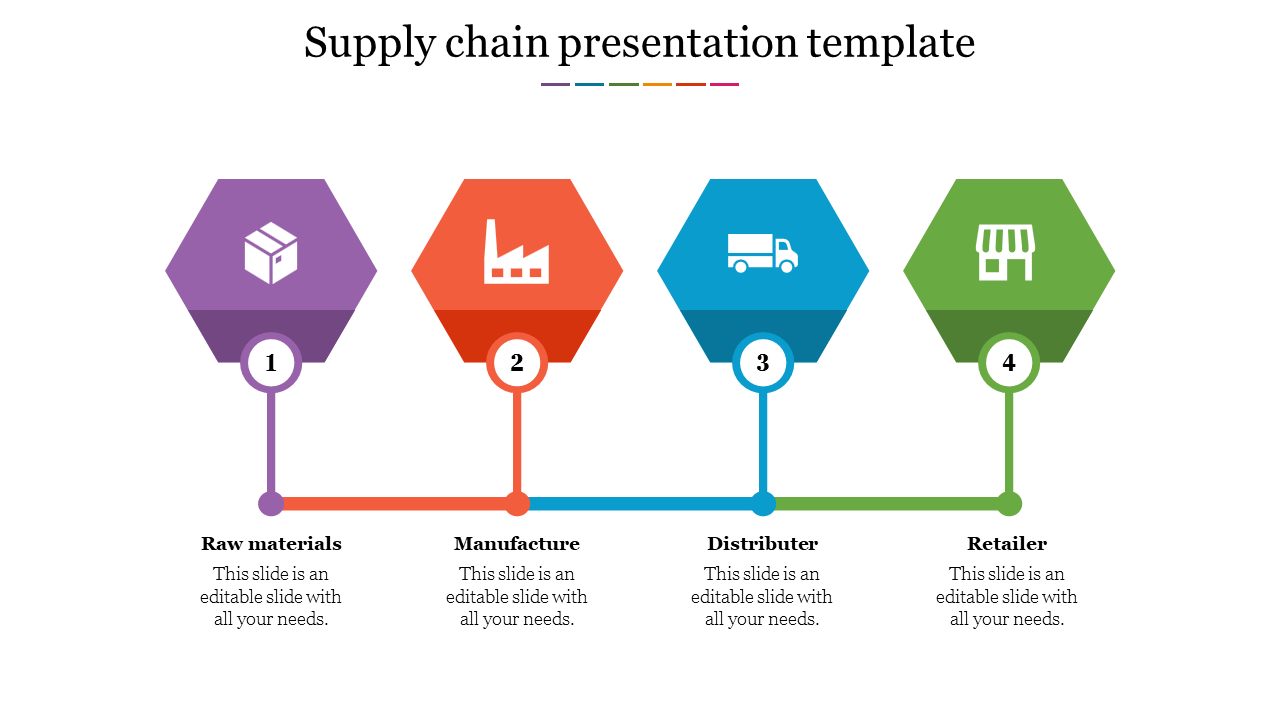 Supply chain diagram with four colorful hexagons, each displaying an icon and caption, aligned along a timeline path.