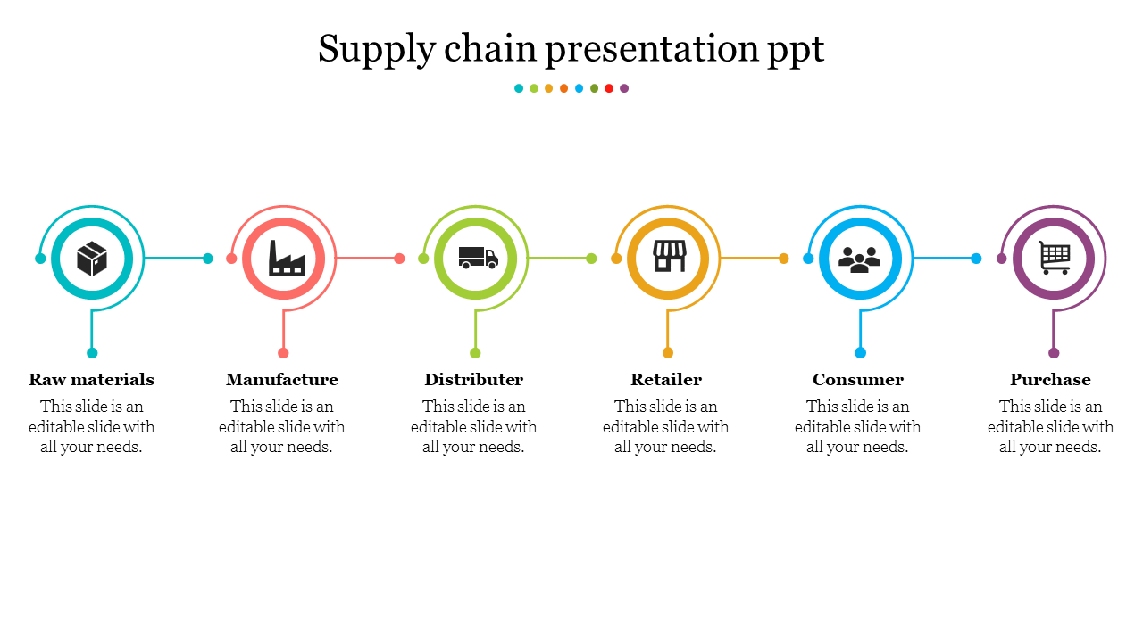 Innovative Supply Chain Presentation PPT Template Slide