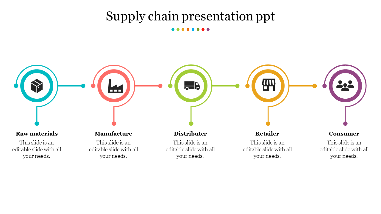 Our Predesigned Supply Chain Presentation PPT Template