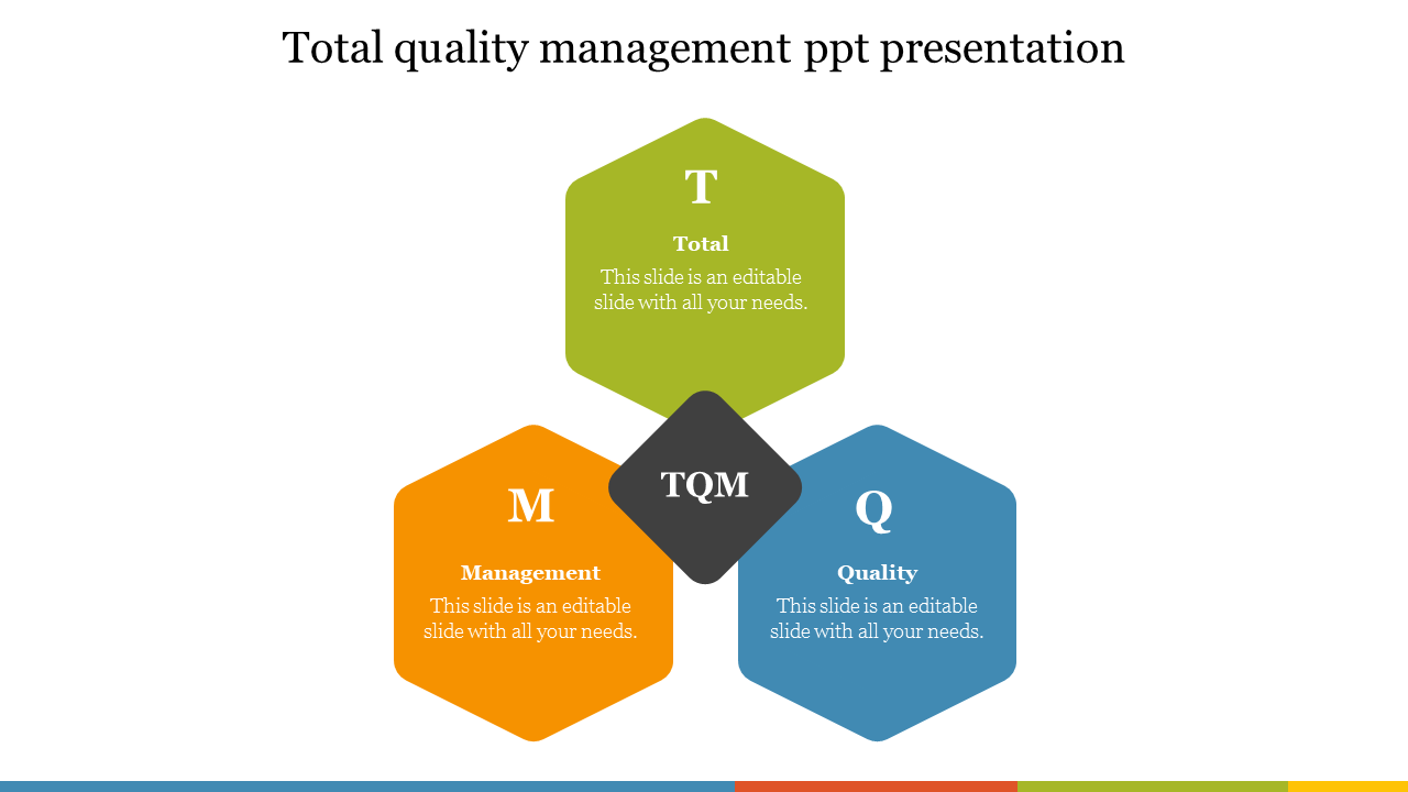 Slide displaying a total quality management concept with hexagonal shapes and placeholder text for each.