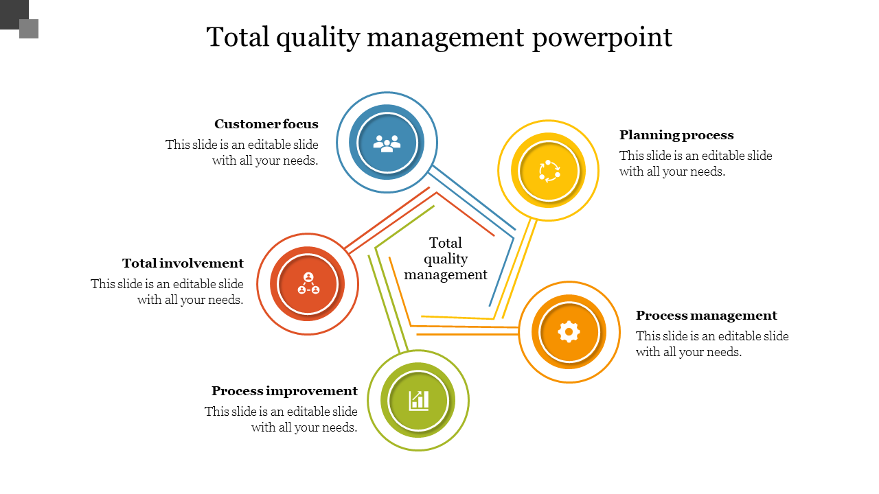 Total quality management slide illustrating key components from customer focus to planning process with color coded icons.