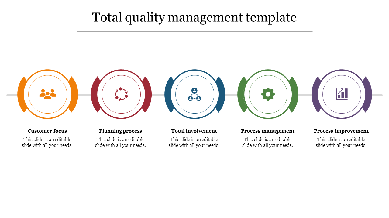 Total quality management template showing five key areas with icons and placeholder text.