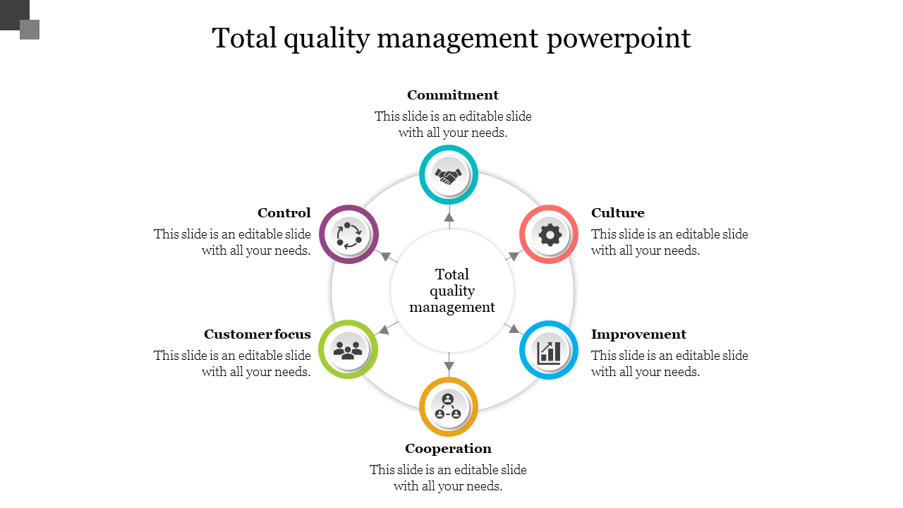 Total quality management framework with six interconnected icons representing core values from commitment to cooperation.