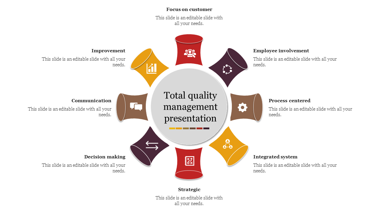 Attractive Total Quality Management PowerPoint Presentation