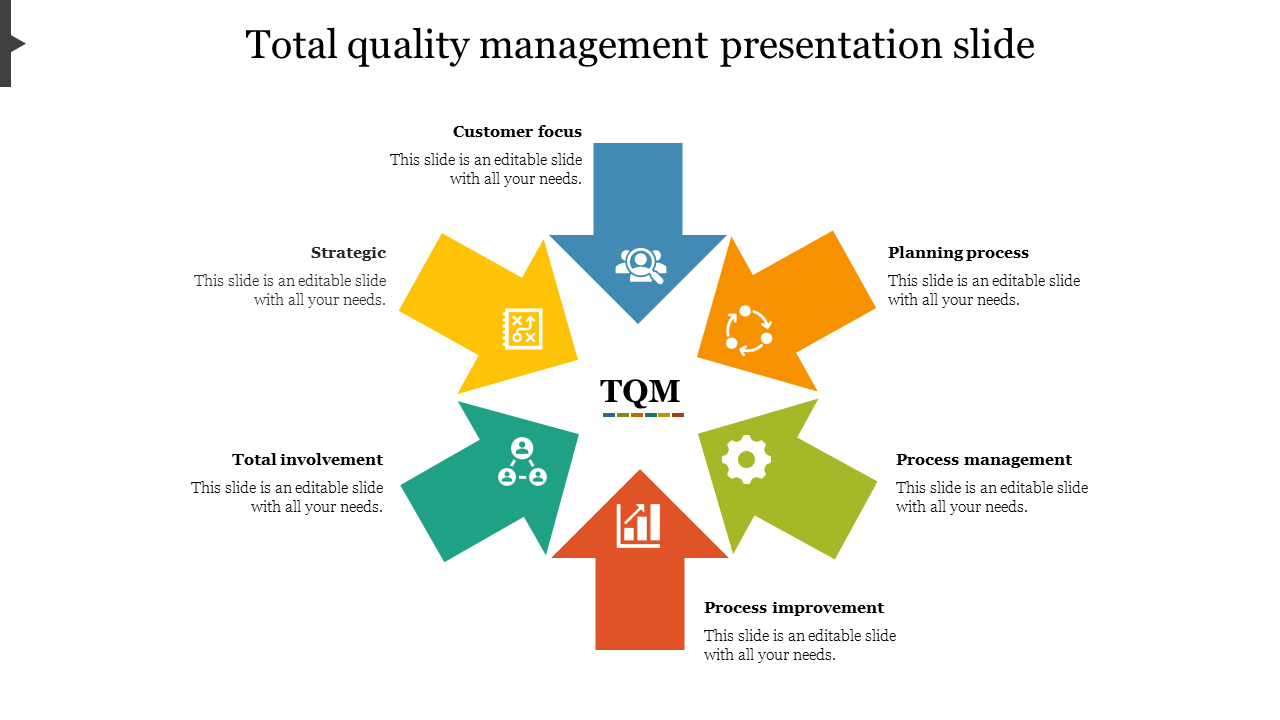 TQM PPT slide with colorful key components customer focus, strategic planning, process management, and total involvement.