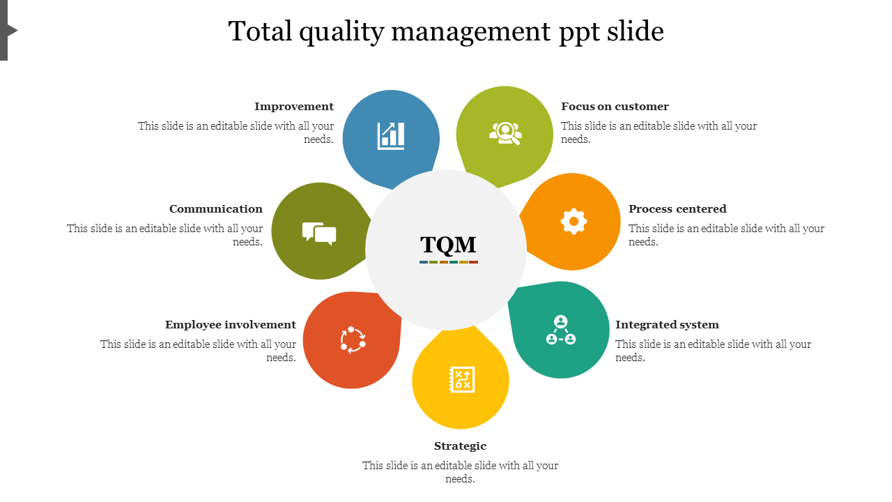 Total quality management slide showcasing key components with color coded icons and placeholder text.