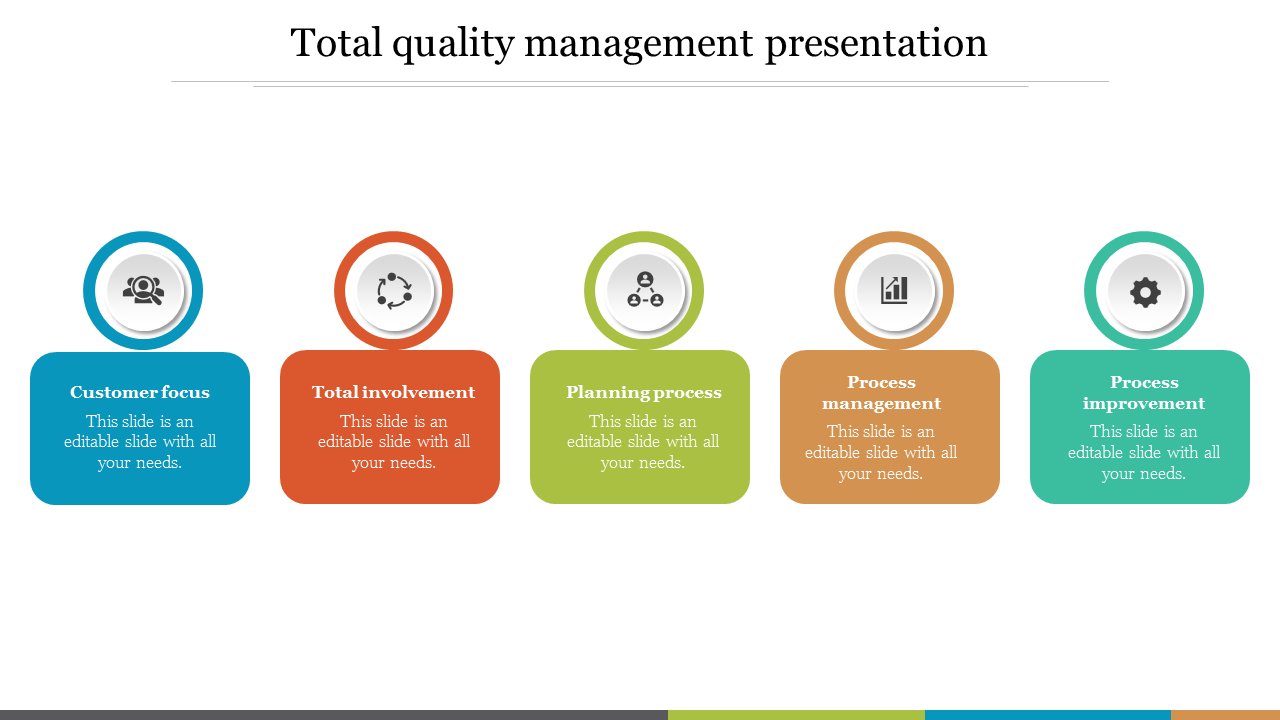 Total Quality Management PowerPoint slide featuring color coded circular icons from customer focus to process improvement.